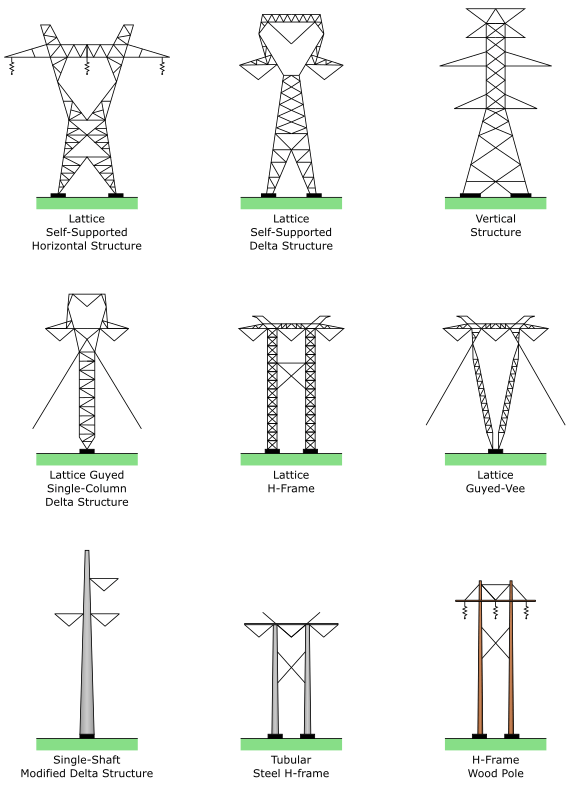 Structures